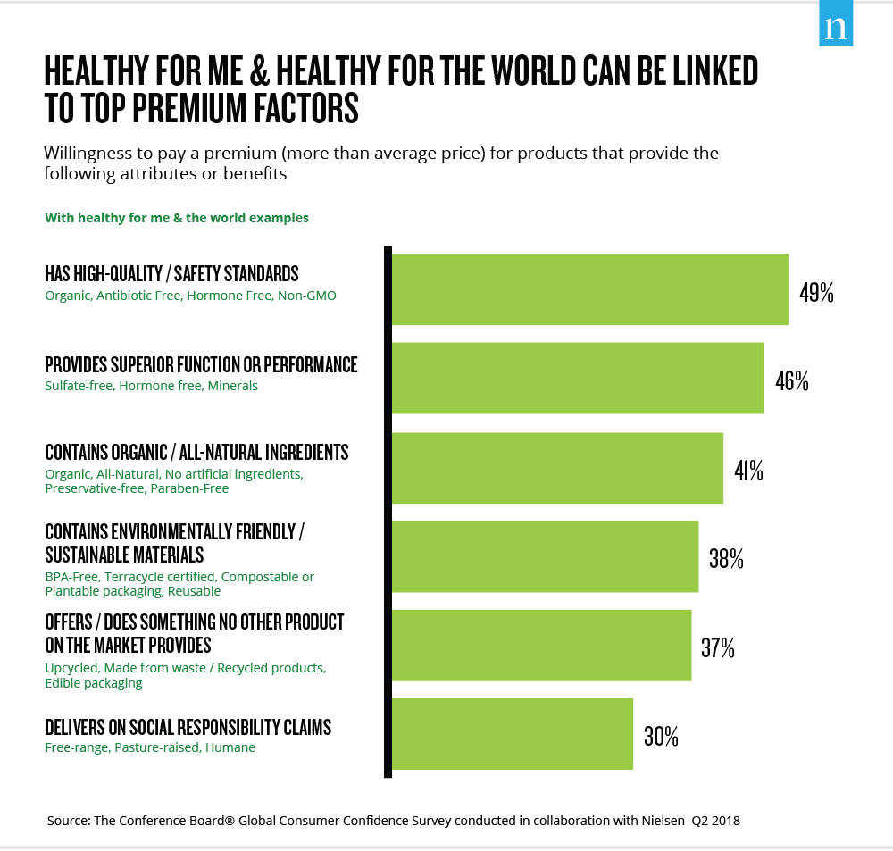 Sustainable-Marketing-Materials-Chart